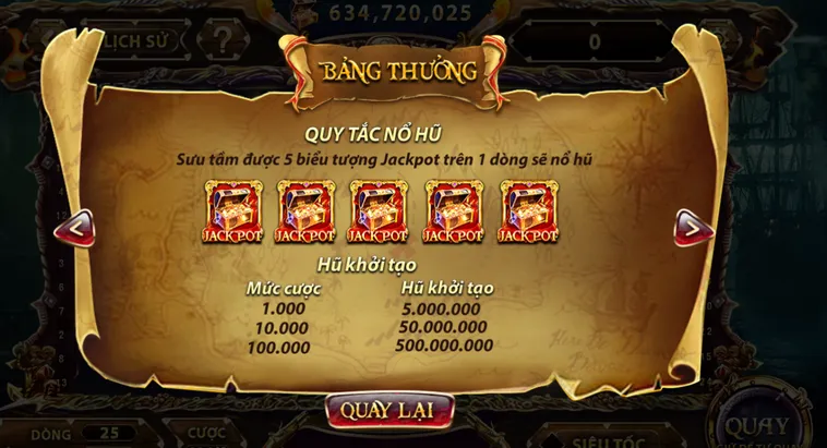 Phân Tích Chu Kỳ Trả Thưởng Và Kỹ Thuật Quay Hũ Pirate King Tại SunWin